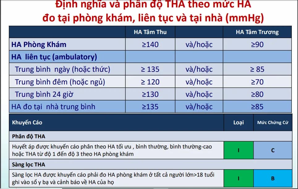Điều trị tăng huyết áp không dùng thuốc