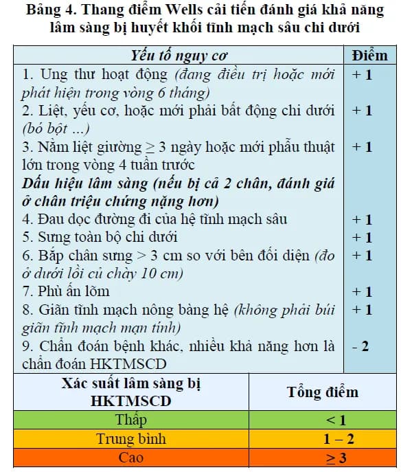 Chẩn đoán và điều trị huyết khối tĩnh mạch sâu chi dưới