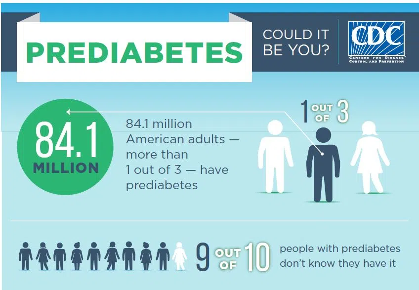 tiền tiểu đường (prediabetes)